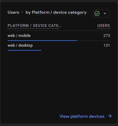 analytics of viewers